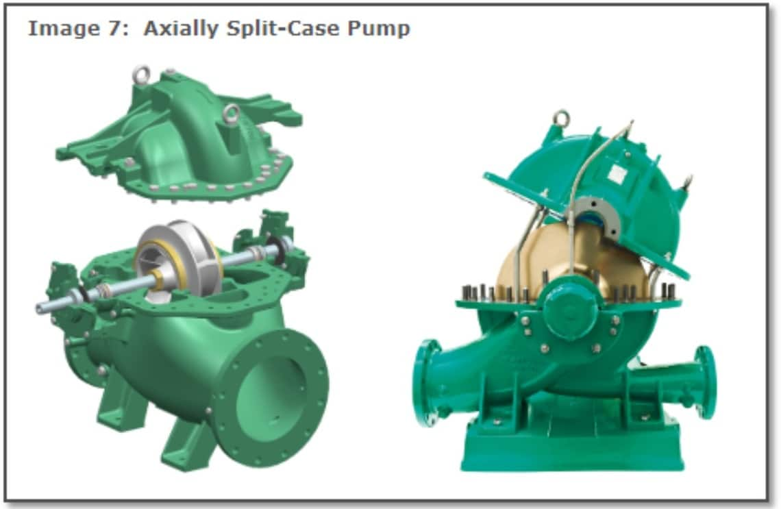 axially split case pump