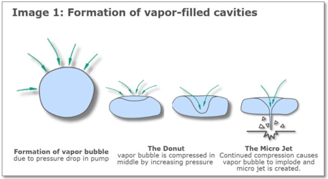 Formation of vapor-filled cavities