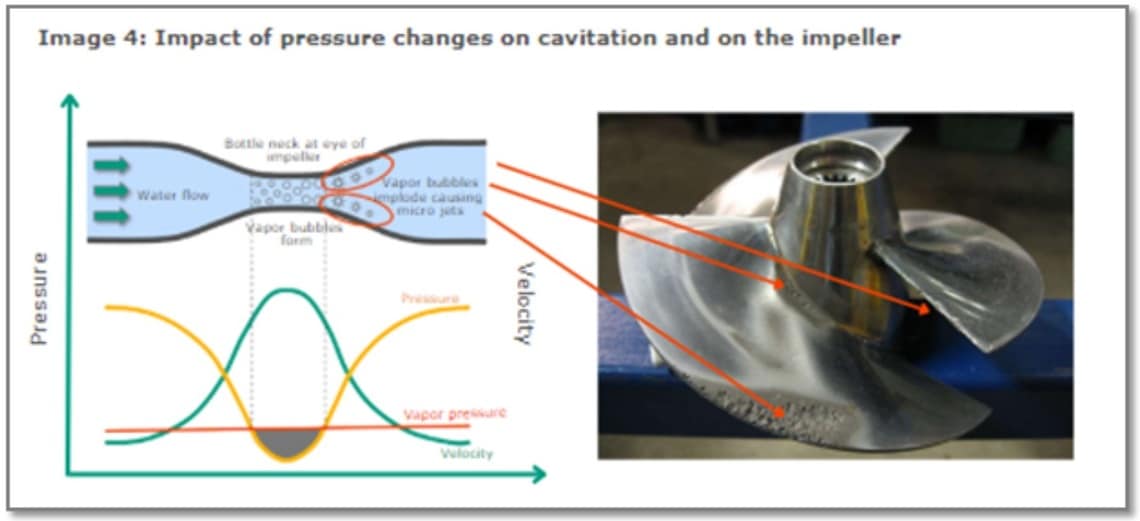 Cavitation Paper