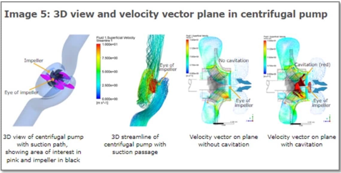 3D view and velicty vector plane in centrifugal pump