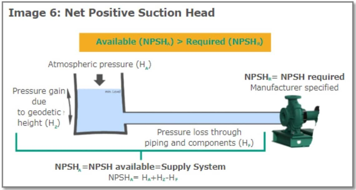 Net positive suction head