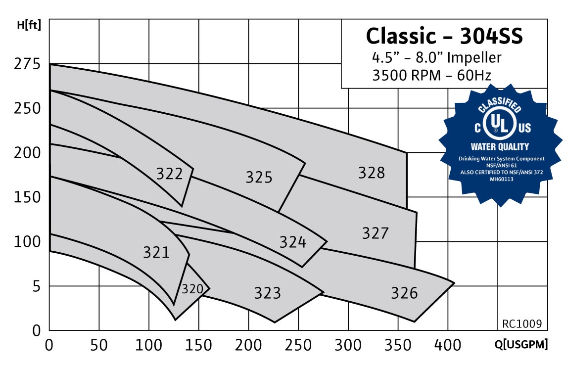 Scot 320 Series