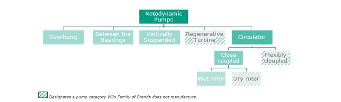 circulator pump categories