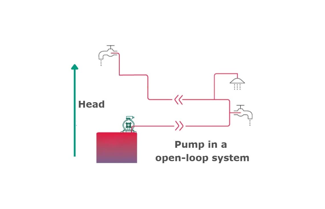 ​Key Facts About Circulator Pumps​