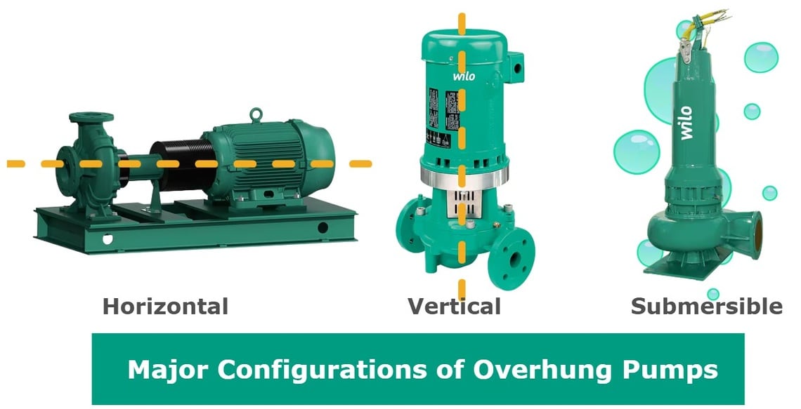 Overhung Pumps