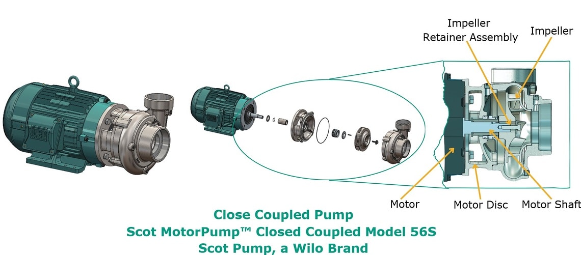 close coupled pmp Scot Pump Model 56S