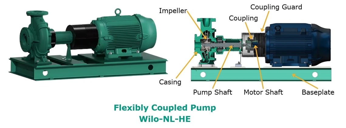 flexibly coupled pump Wilo-NL-HE