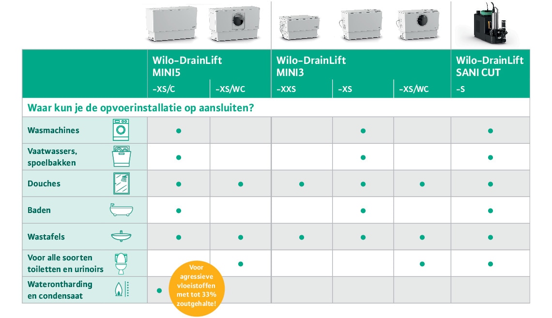 Lifting Station Wastwater Buidling Services Residential