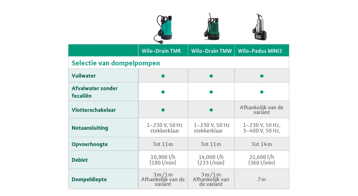 Dutch translation for BENELUX