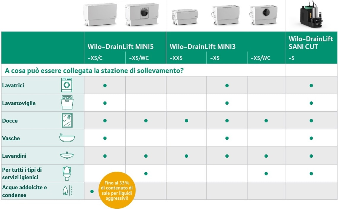 od-wastewater-table-website