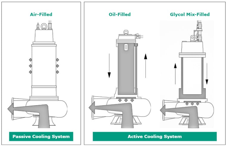 Passive Cooling System vs. Active Cooling System