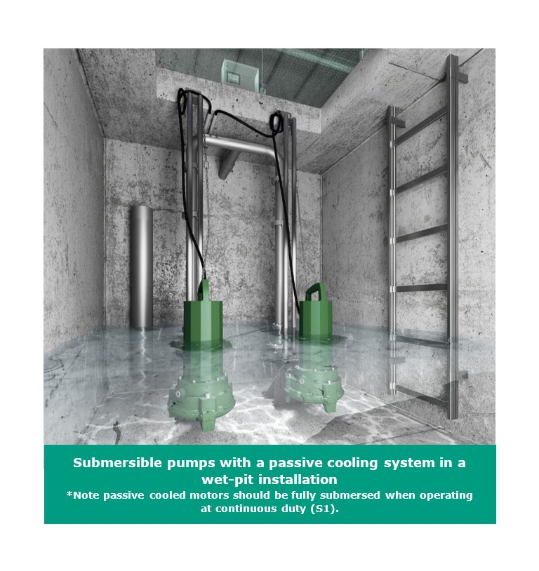 Submersible pumps with a passive cooling system in a wet-pit installation
