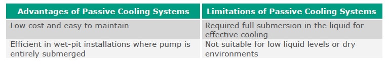 Advantages vs. Limitations of Passive Cooling Systems