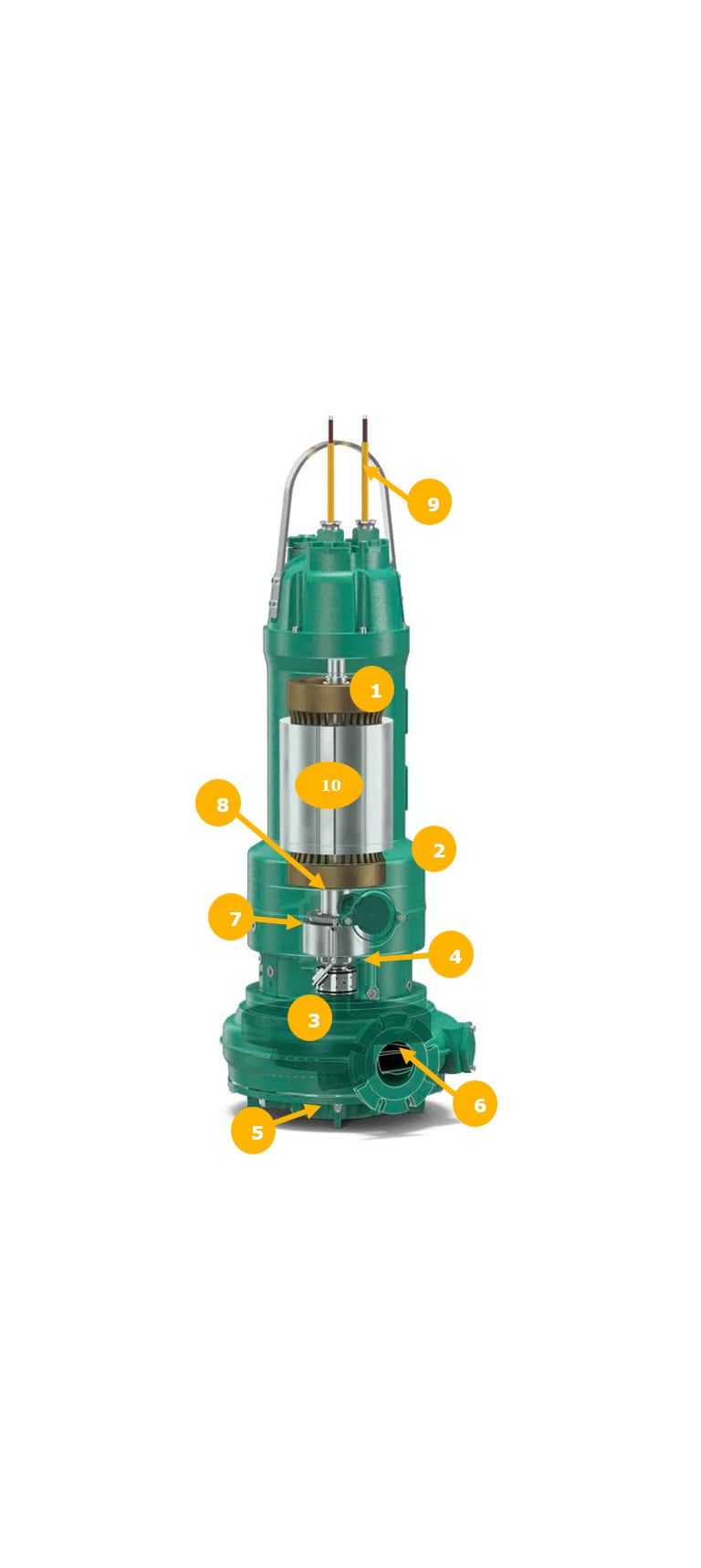 Key Components of Submersible Pumps