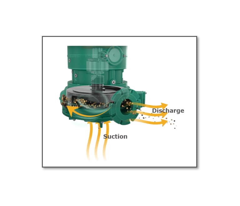 Operating Principles of a Submersible Pump
