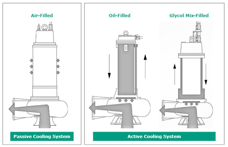 Cooling Systems