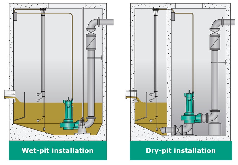 Pit Installation