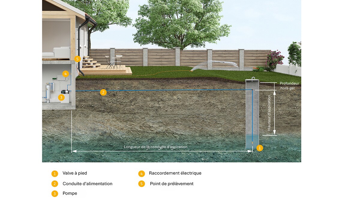 BSR Systemhaus Trockenaufstellung Pumpe