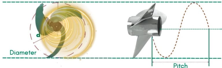 difference of impeller and propeller