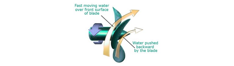 photo of propeller design and material 