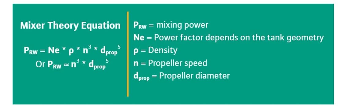submersible mixer equation theory