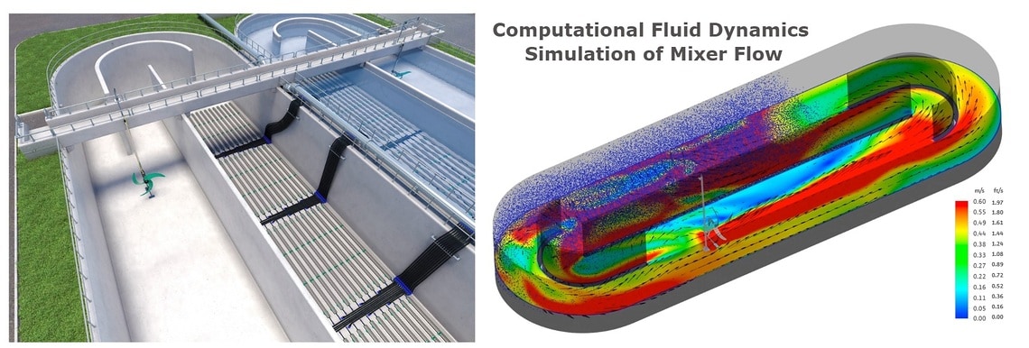 Computational fluid dynamics simulation of mixer flow