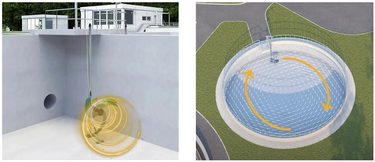 depiction of how submersible mixers work