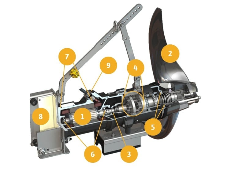 components of a submersible mixer