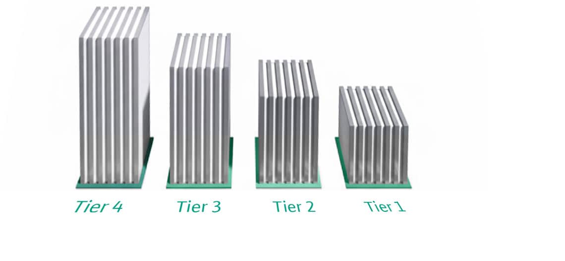 Schemat klas Tier 1-4 centrów danych – Rozwiązania Wilo dla wszystkich klas infrastruktury, od systemu podstawowego TIER 1 po systemy odporne na uszkodzenia TIER 4