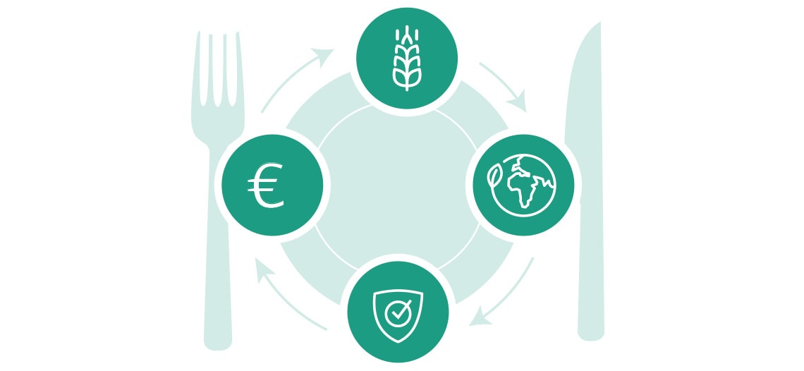 Nachhaltige, zuverlässige und kosteneffiziente Produktion in der Lebensmittel- und Getränkeindustrie – ermöglicht durch hocheffiziente Pumpensysteme von Wilo.
