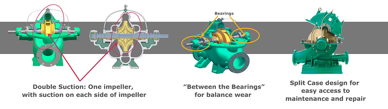 Why Split Case Pumps Are Chosen