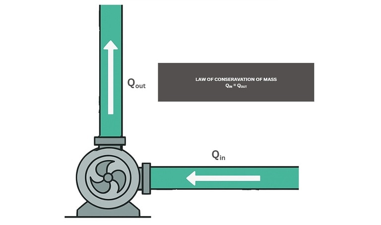 Law of Conservation of Mass