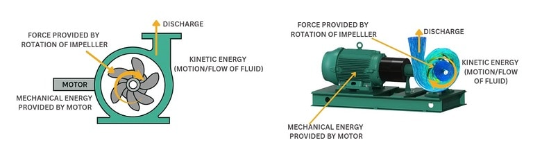 Newton's Second law of motion depiction