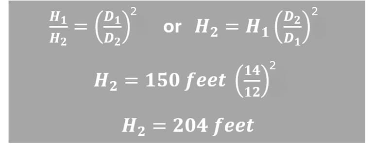 Affinity Law Head (H) example
