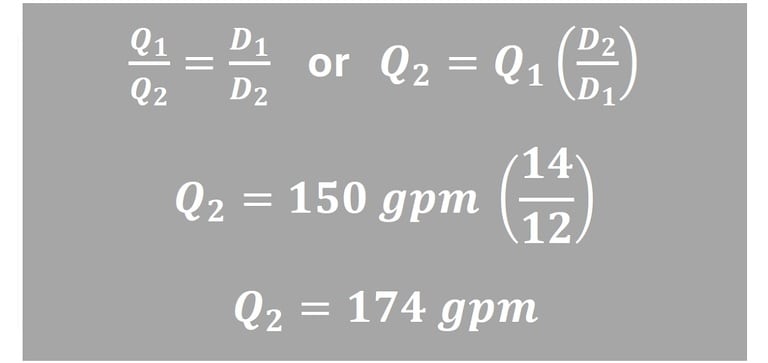 Affinity Flow (Q) example