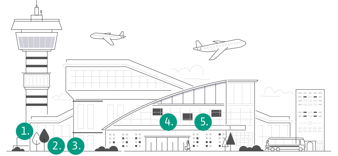 Critical infrastructure: Applications and pumps and pump systems in airports