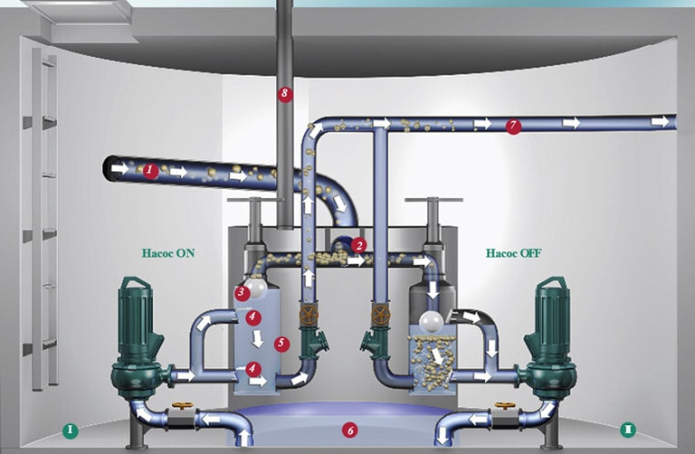 The principle of operation of the solid particle separation unit