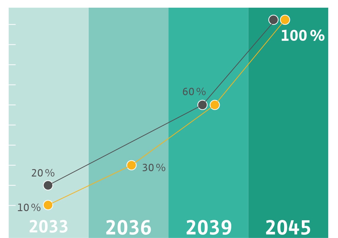 UWWTD (Karl): Reduktion von Spurenstoffen in Kläranlagen ab 150.000 Einwohnern sowie in sensiblen Gebieten bei Anlagen von 10.000 bis 150.000 Einwohnern.
