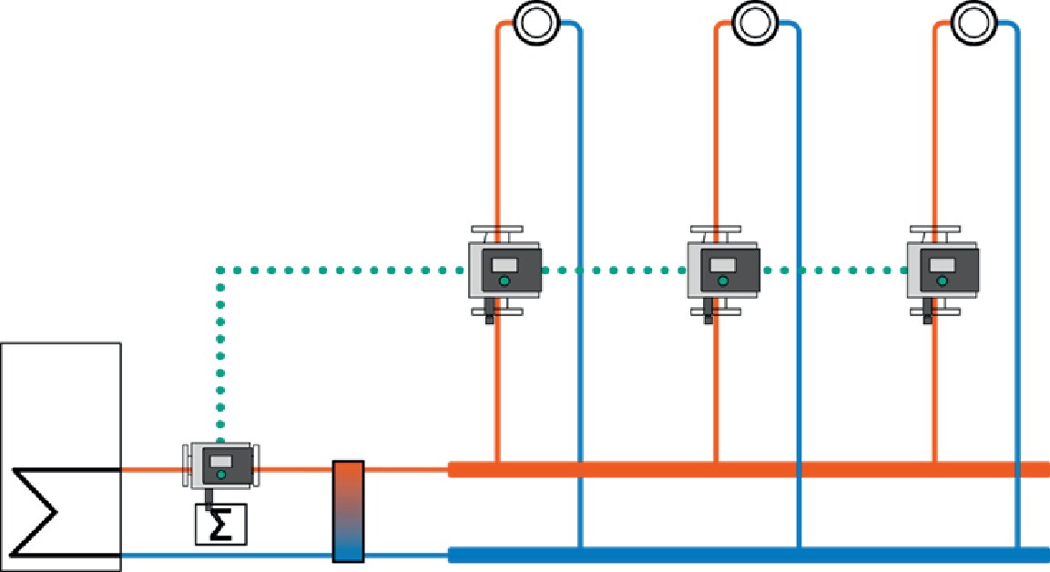 Multi-Flow Adaptation