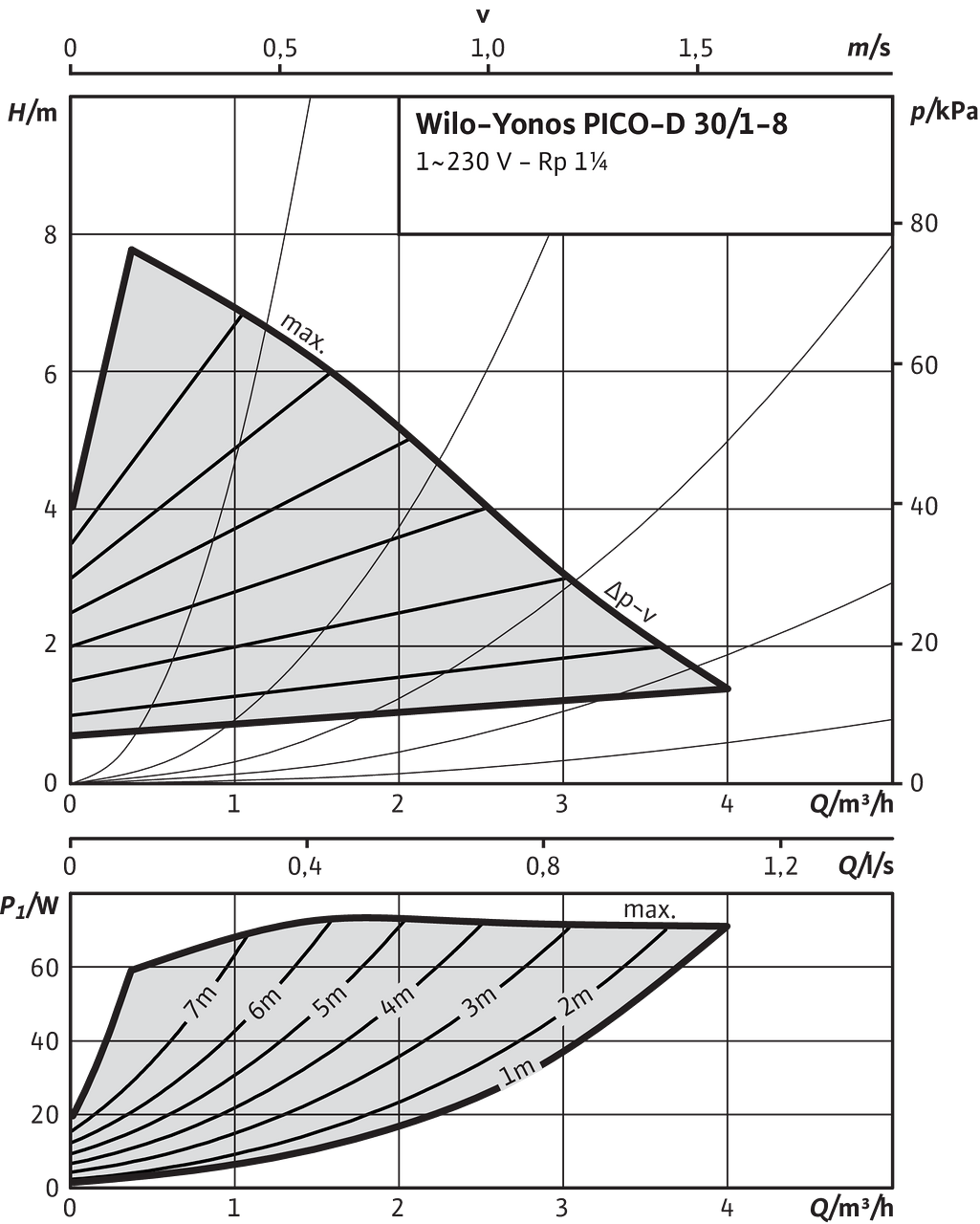 Yonos PICO-D 30/1-8 | Wilo