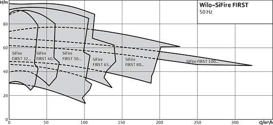 POMPA MAGNA1 POMPA MAGNA1