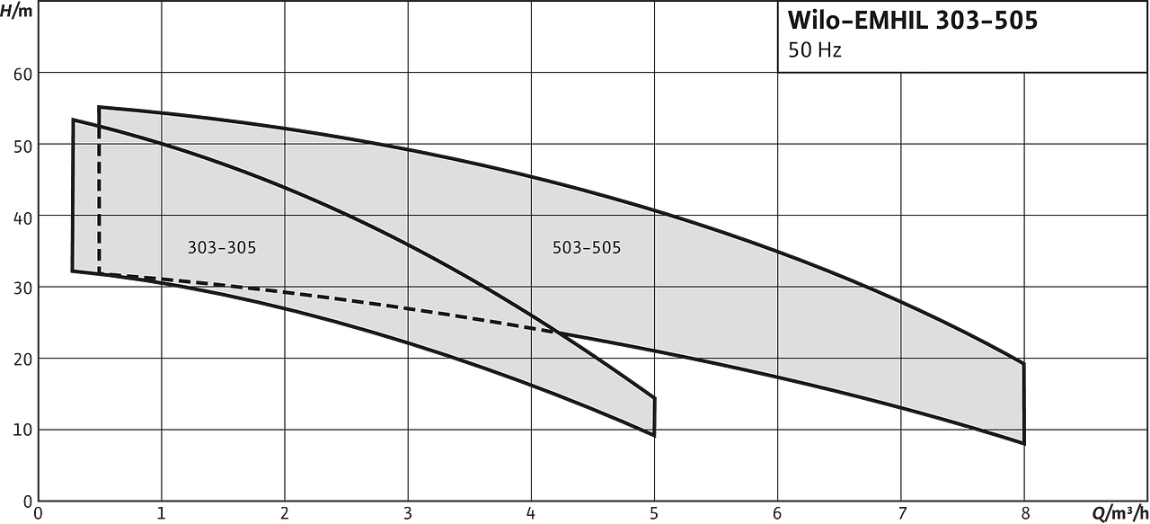 Wilo Star Rs 30 7 Купить