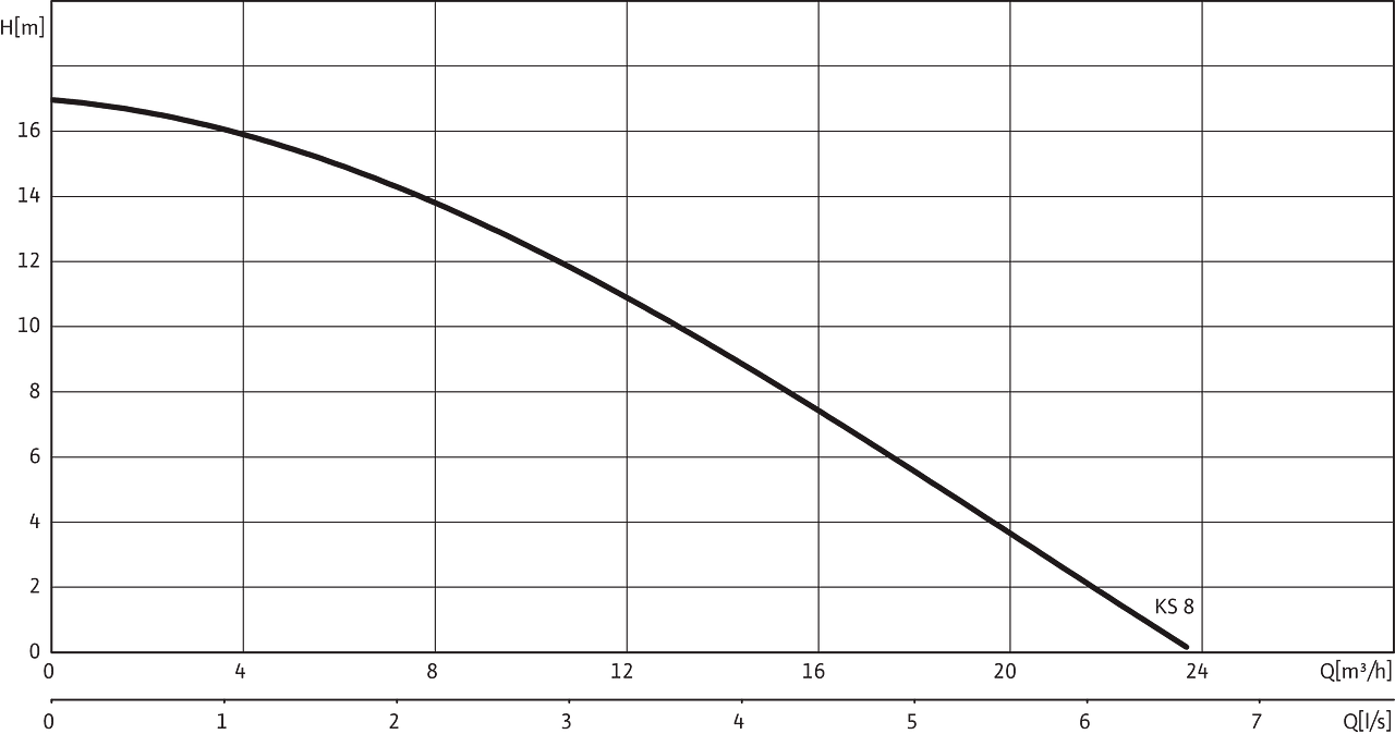 Tmt 32m113 7 5ci. Насос Wilo Drain TMT 32m113/7.5ci. Wilo-Drain TMT 32m113-7.5. Drain TMT 32m113/7,5ci.