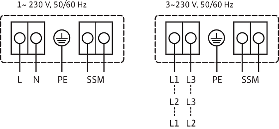 1~230V, 50/60 Hz