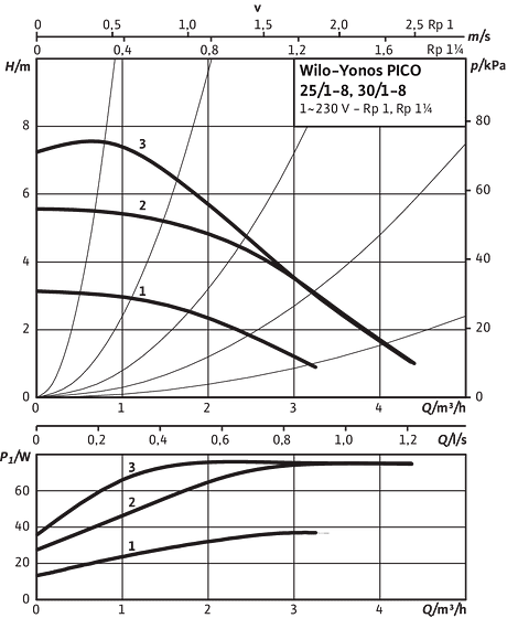 Yonos Pico 251 8 Wilo