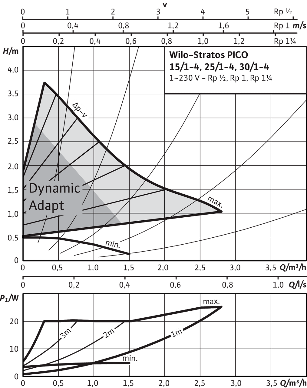 Stratos Pico 25 1 6 Купить