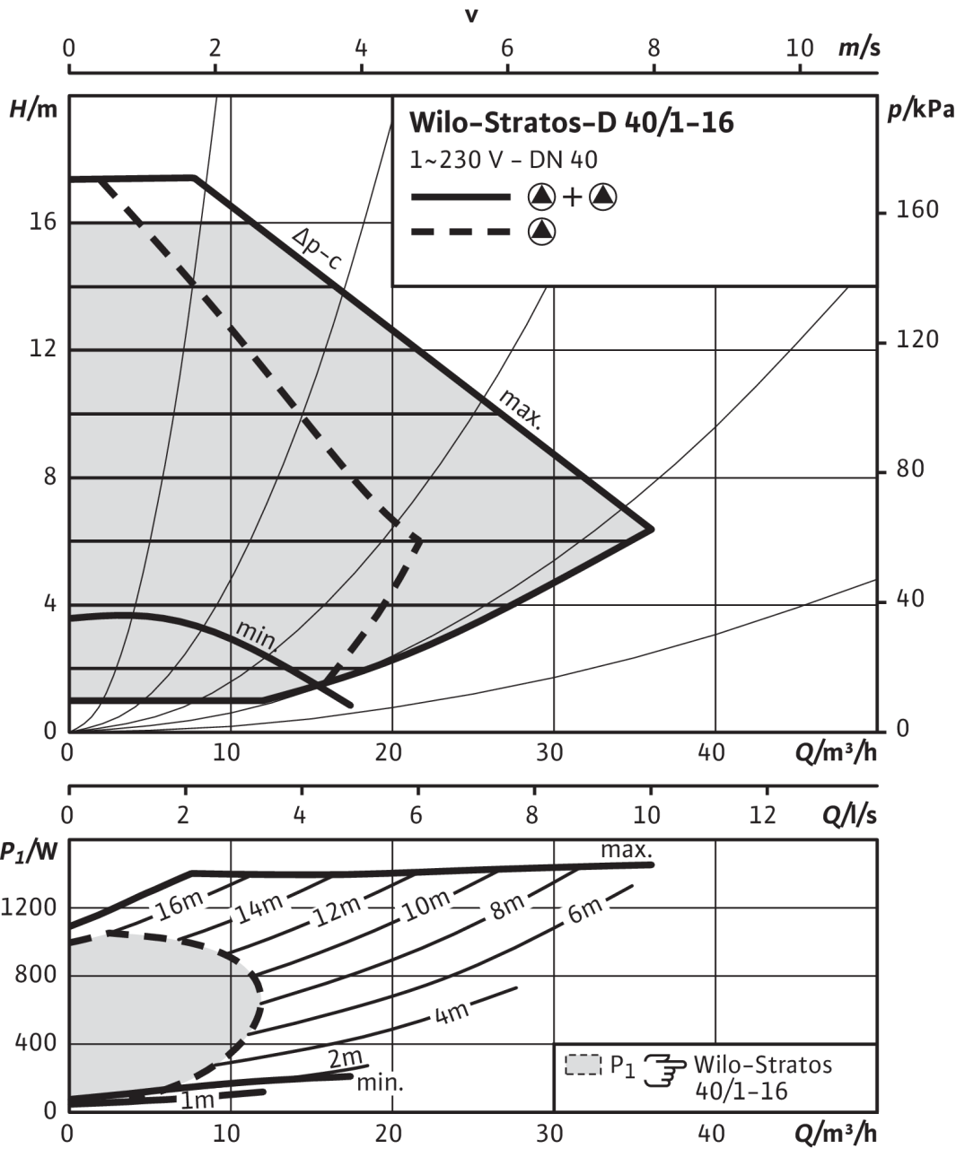 stratos 40