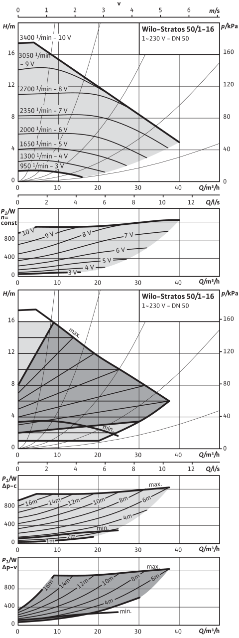 stratos 50 vs atmos 50